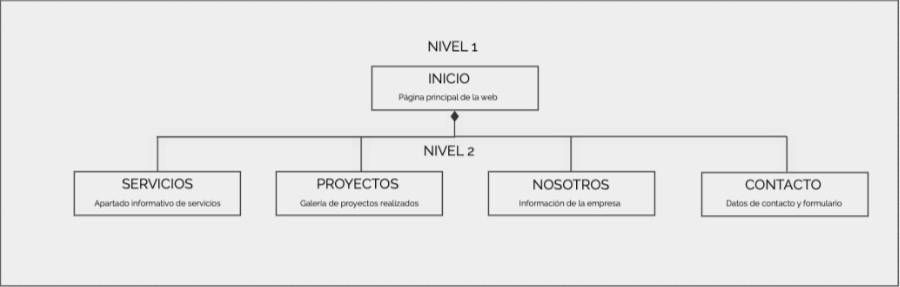 Menú de navegación en una página web, tipos y porqué es tan importante MarkeThink Menú de navegación con dos niveles