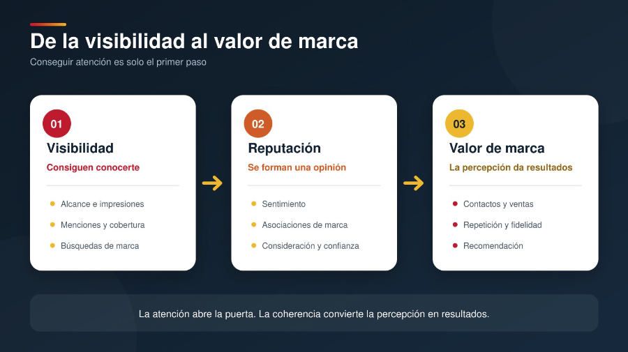 Marca España y Mundial 2026: una lección de visibilidad, storytelling y construcción de marca MarkeThink De la visibilidad al valor de marca